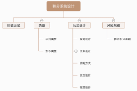 积分系统.png