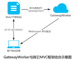 ThinkPHP框架.png